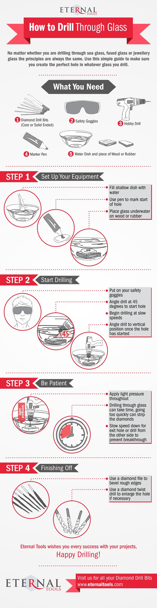 How to Drill Through Glass (Infographic)