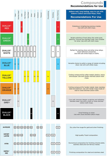 Dialux polishing chart-1