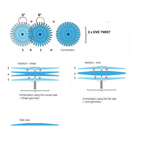 EVEPUMICE TWIST discs diagrams of use-3