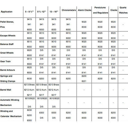 Moebius Oil and Greases Uses chart-1